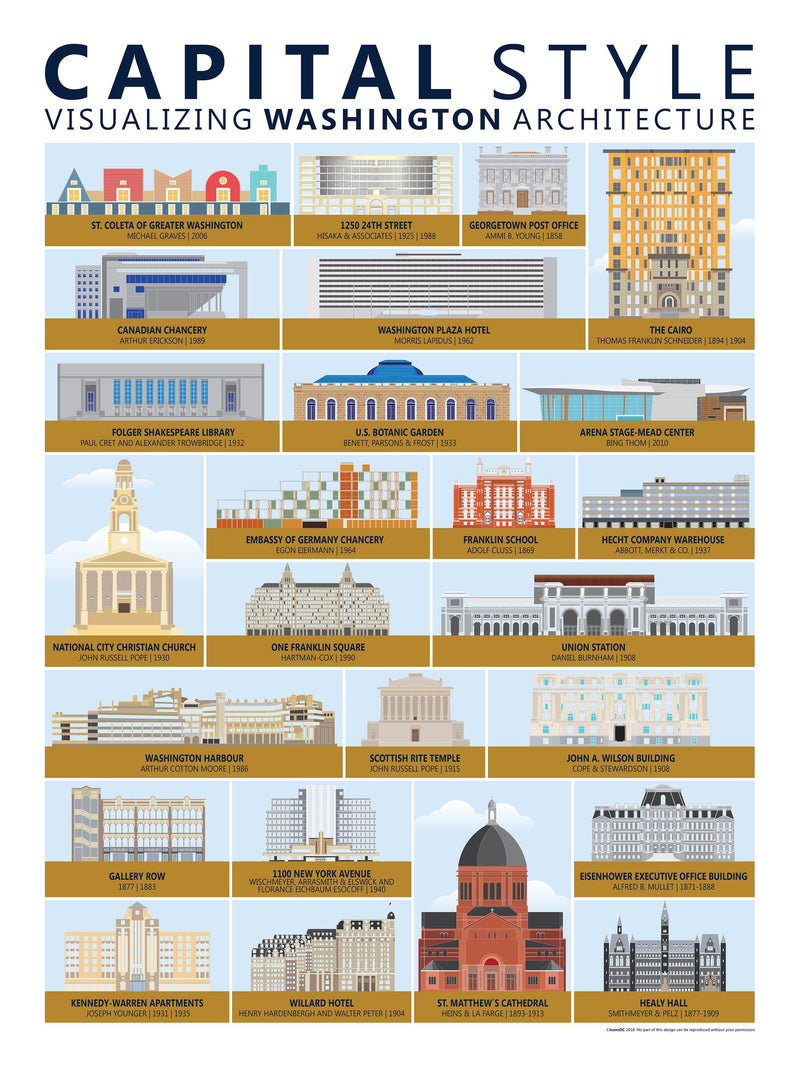 "Capital Style" Architecture Poster