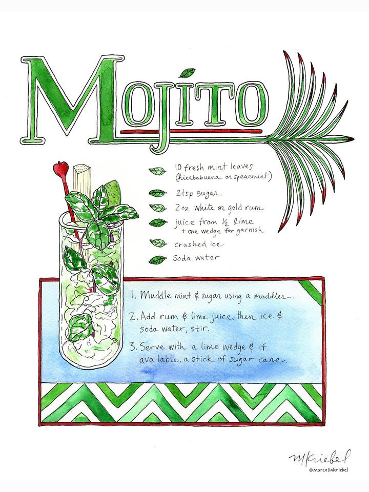 Mojito Recipe Watercolor Art Print